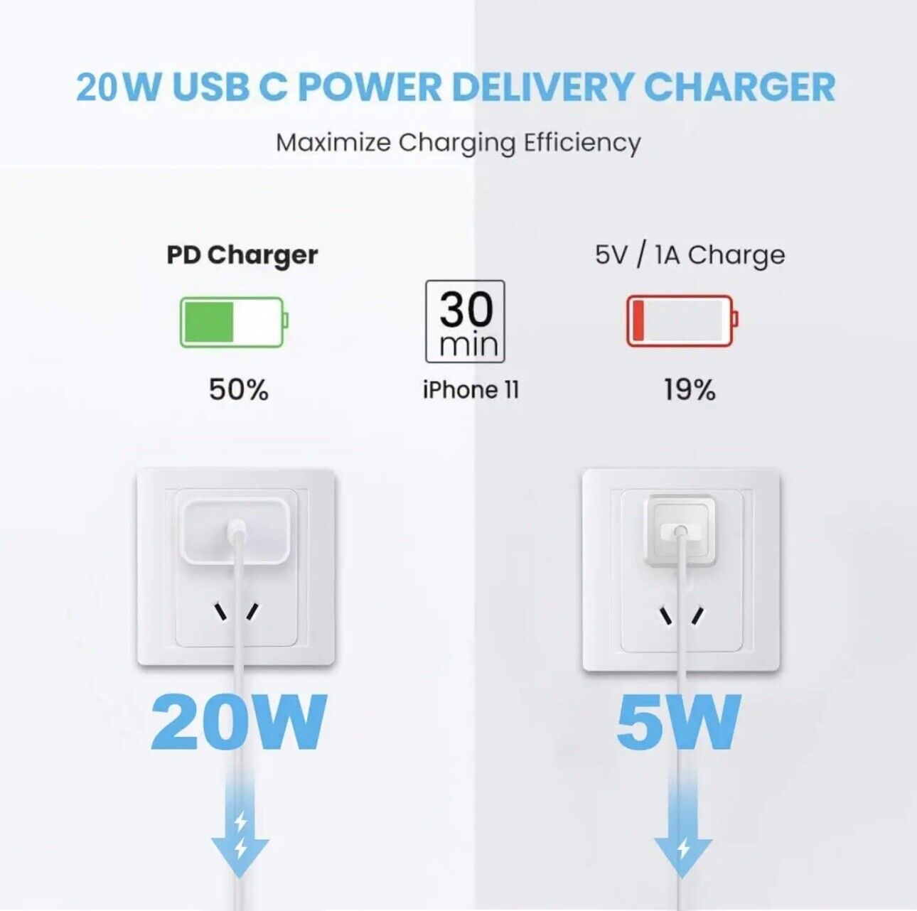 Super Fast Charger Type C For iPhone 14 13 12 11 Pro Max XS XR 8 7 6 Plus USB-C