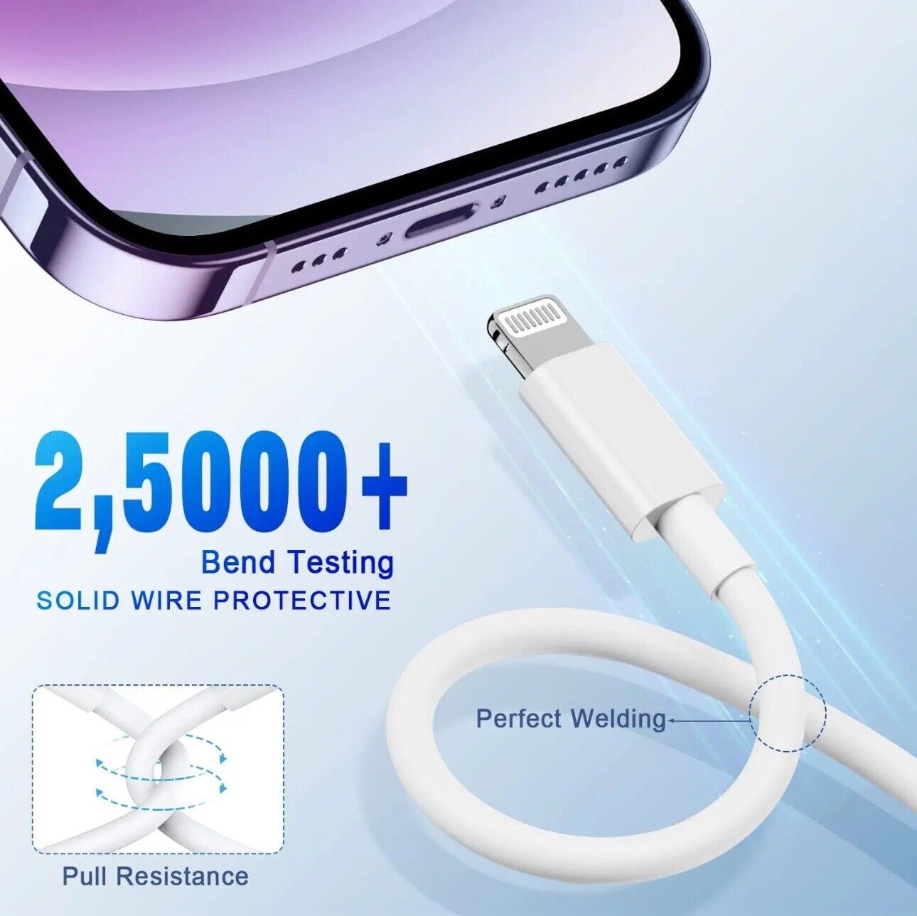 Super Fast Charger Type C For iPhone 14 13 12 11 Pro Max XS XR 8 7 6 Plus USB-C