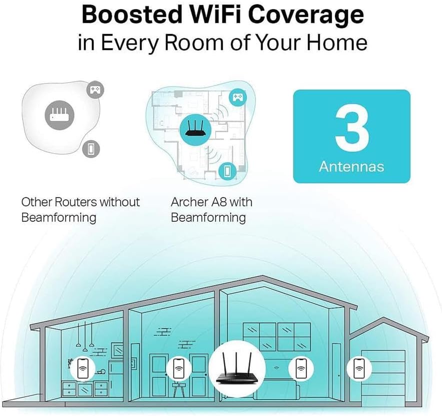 TP-Link AC1900 Smart WiFi Router (Archer A8) High Speed MU-MIMO Wireless Router (OPEN BOX)