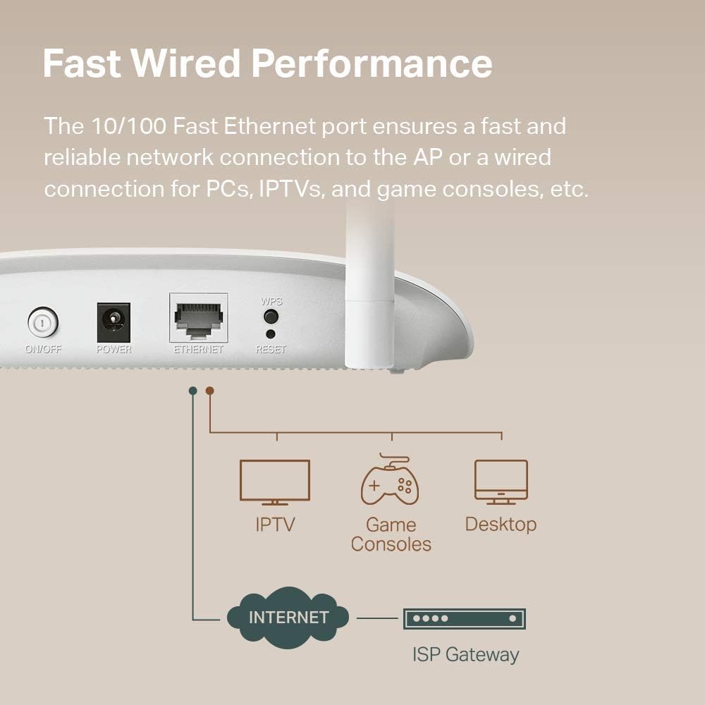 TP-Link WiFi Access Point TL-WA801N, 2.4Ghz 300Mbps, Extender - OPEN BOX