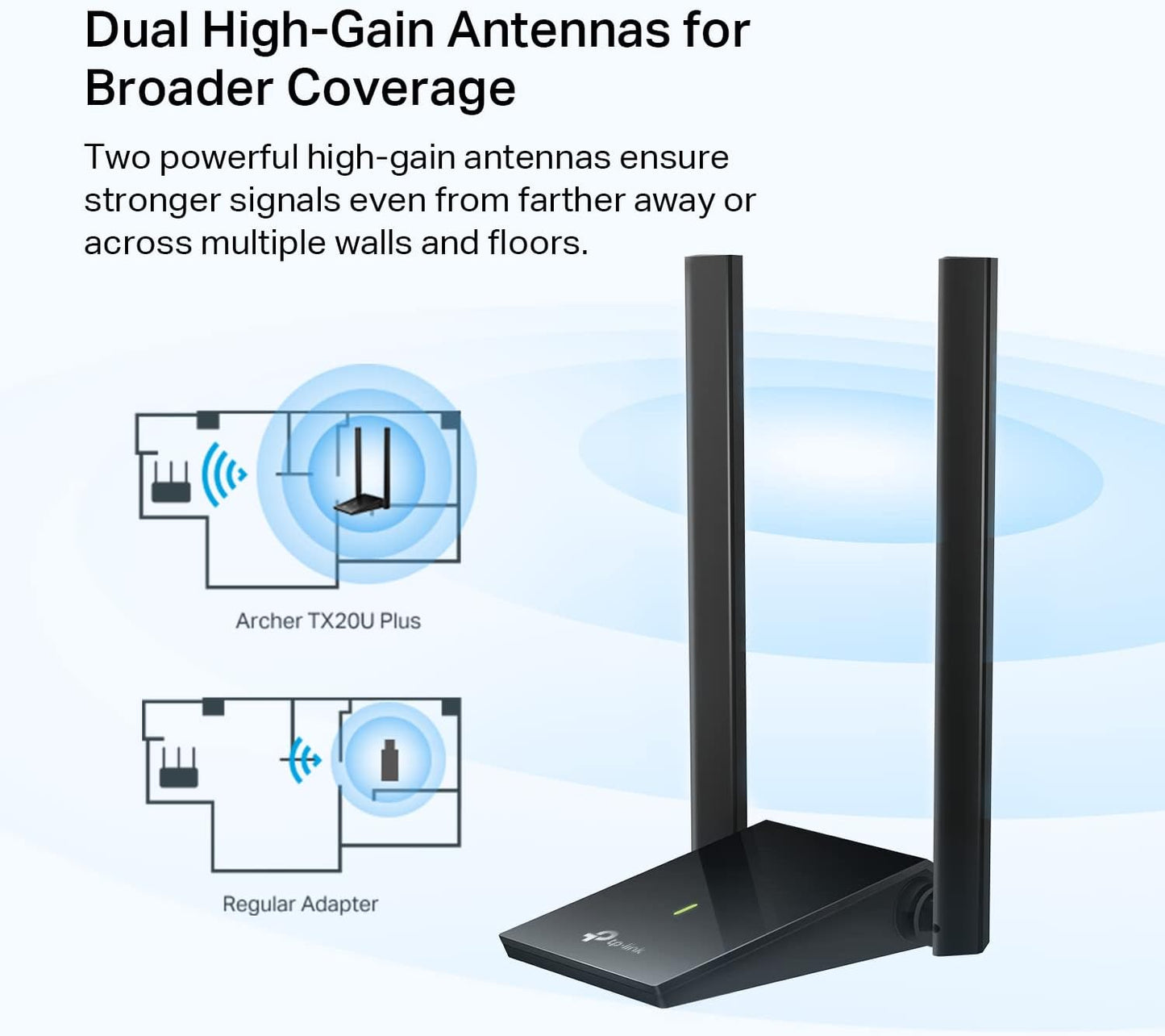 TP-Link WiFi 6 USB Adapter for Desktop PC - (Archer TX20U Plus) (OPEN BOX)