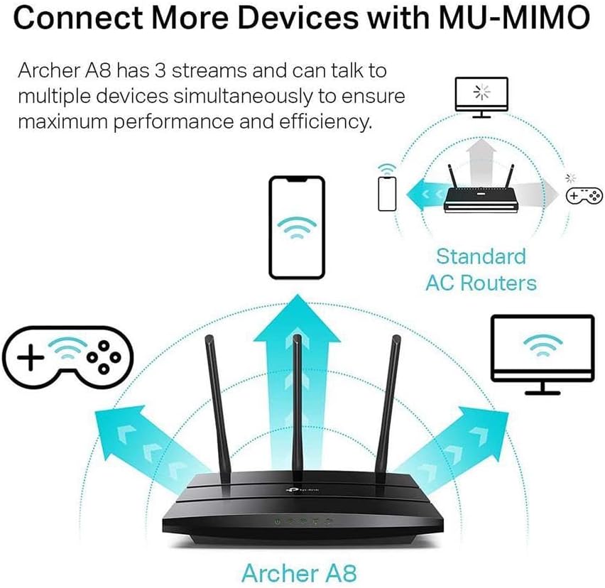 TP-Link AC1900 Smart WiFi Router (Archer A8) High Speed MU-MIMO Wireless Router (OPEN BOX)