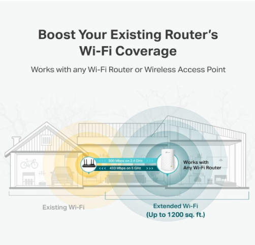 TP-Link AC750 WiFi Extender RE220 (Open Box)