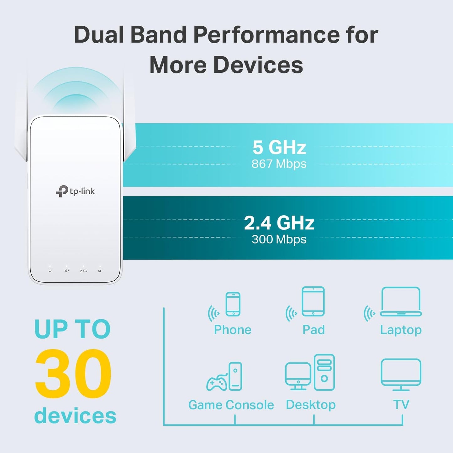 TP-Link RE315 Mesh Wi-Fi Range Extender AC1200 Dual-Band Wireless New Open Box