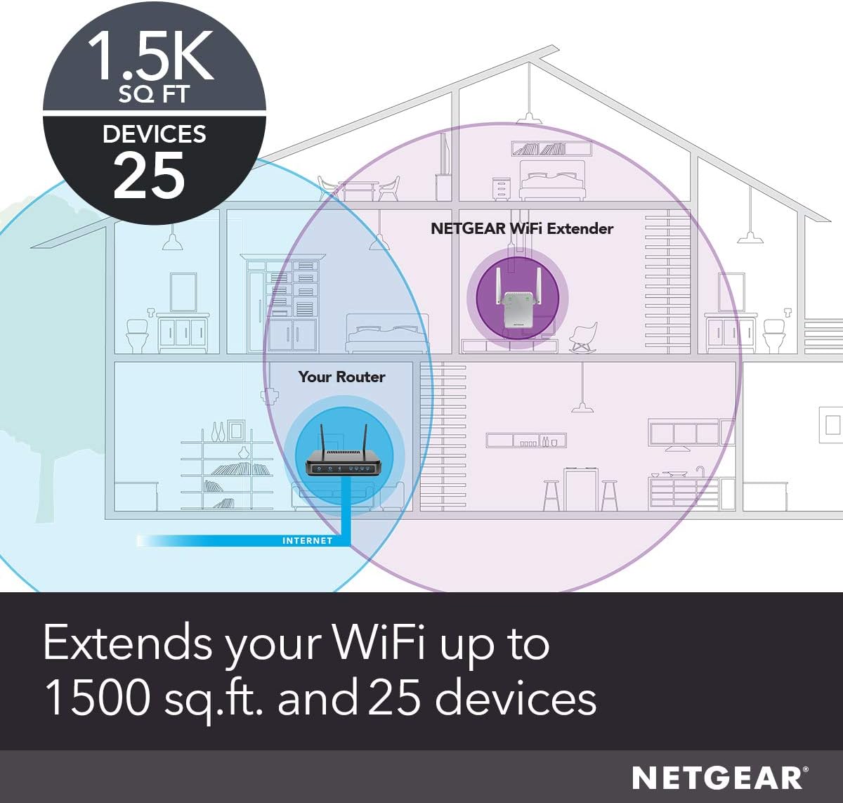 NETGEAR EX6120-100NAS AC1200 Dual Band WiFi Range Extender (Open Box)