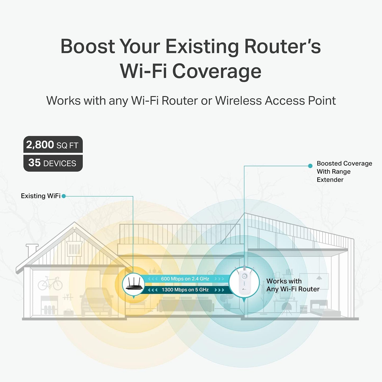 TP-Link AC1900 WiFi Extender (RE550) (Open Box)