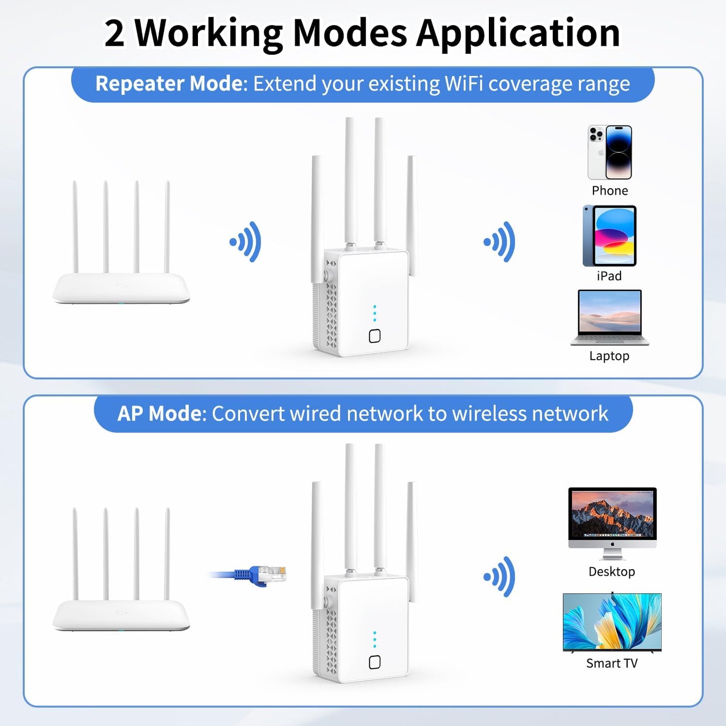 Wifi Extender 2024 Fastest Wifi Booster 1200Mbps Dual Band (5Ghz/2.4Ghz) Wifi (OPEN BOX)