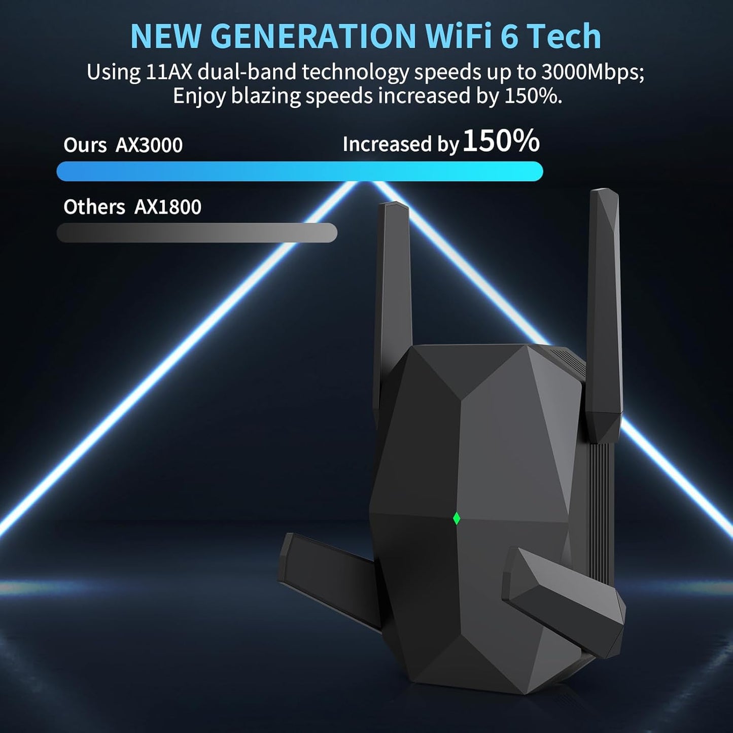 INGABIS 2024 Newest AX3000 WiFi 6 Range Extender (Open Box)