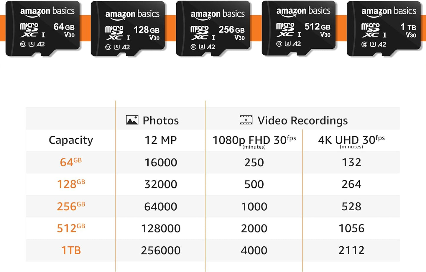 Amazon Basics Micro SDXC Memory Card with Full Size Adapter A2 U3 Read Speed 128GB Black (OPEN BOX)