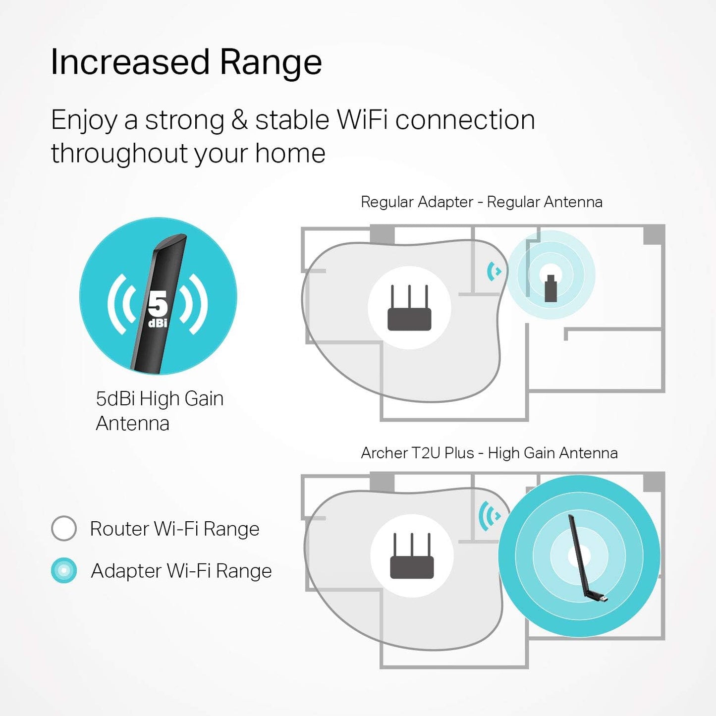 TP-Link AC600 USB WiFi Adapter OPEN BOX