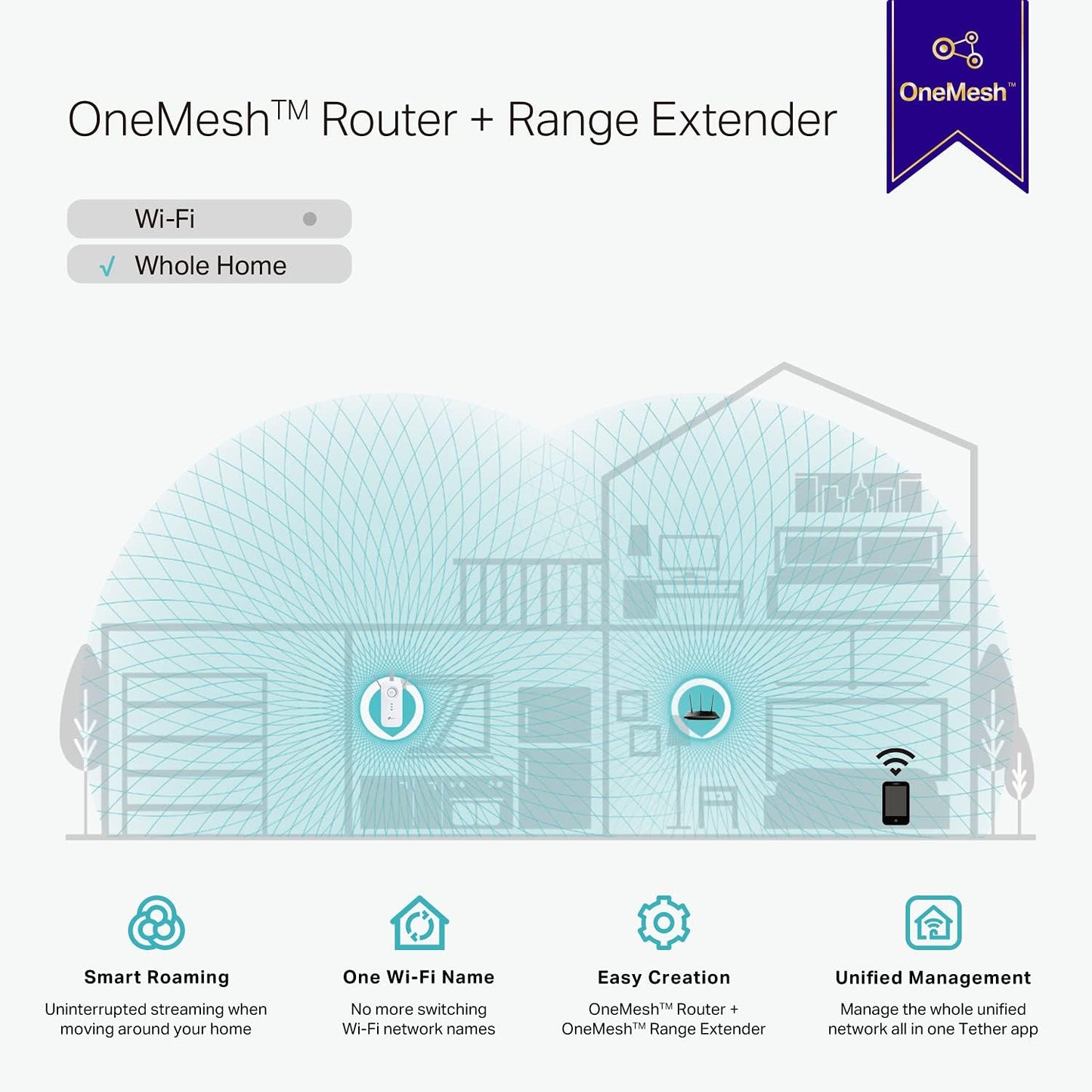 TP-Link AC1900 WiFi Extender (RE550) (Open Box)