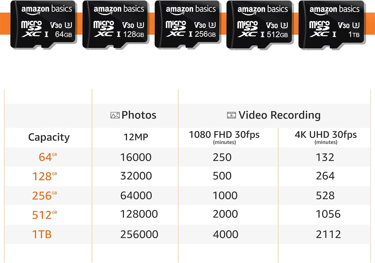 Amazon Basics MicroSDXC UHS-I Class 10 Memory Card with Adapter, Full Size, A2, U3, V30, 4K, Read Speeds up to 100MB/s, 64GB (2-Pack) (OPEN BOX)